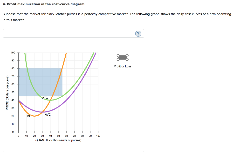 Solved 4. Profit maximization in the cost-curve diagram | Chegg.com