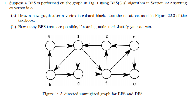 Solved 1. Suppose a BFS is performed on the graph in Fig. 1 | Chegg.com