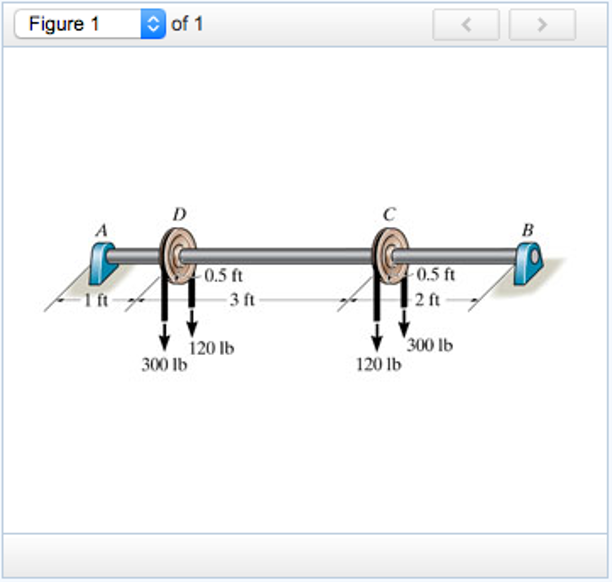 Solved The two pulleys attached to the shaft are loaded as