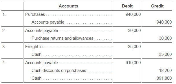 solved-equatorial-imports-uses-a-periodic-inventory-system-chegg