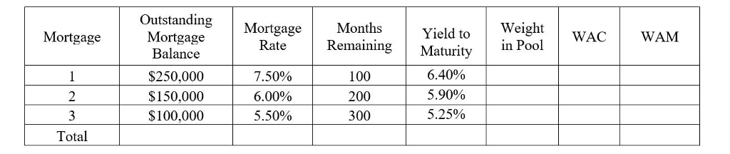 solved-compute-a-the-weighted-average-coupon-rate-wac-and-chegg