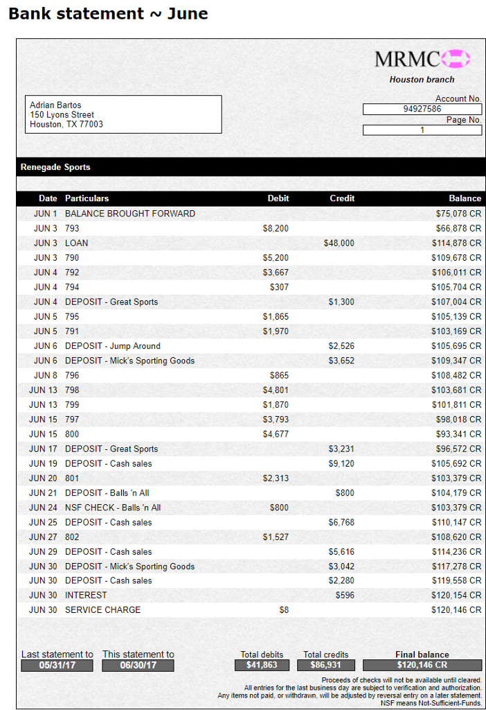 Solved: Prepare A Bank Reconciliation For The Month Of Jun... | Chegg.com