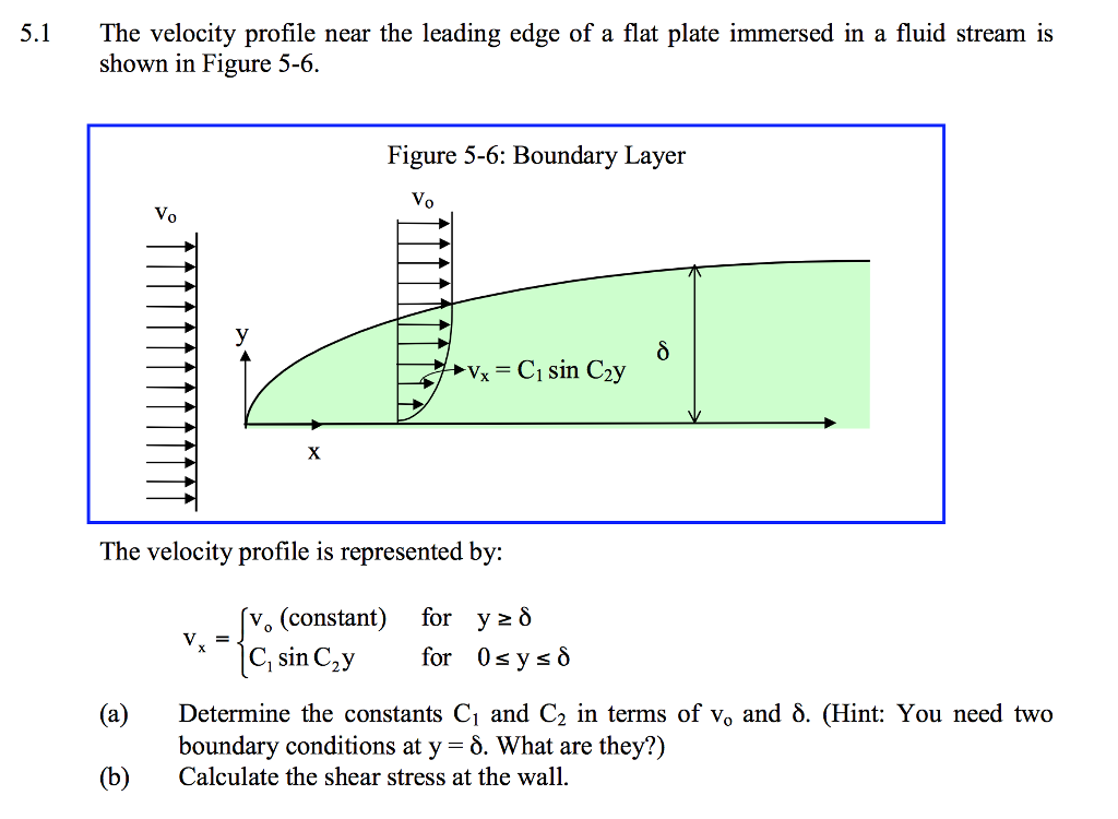 Solved The velocity profile near the leading edge of a flat | Chegg.com