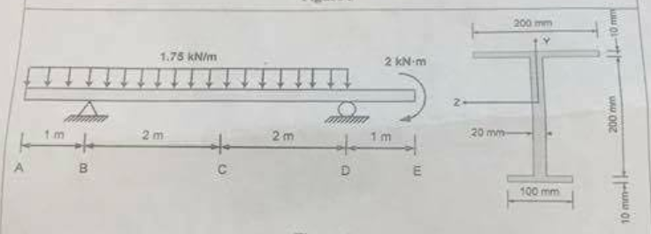 Solved The simply supported beam AD supports the loads shown | Chegg.com