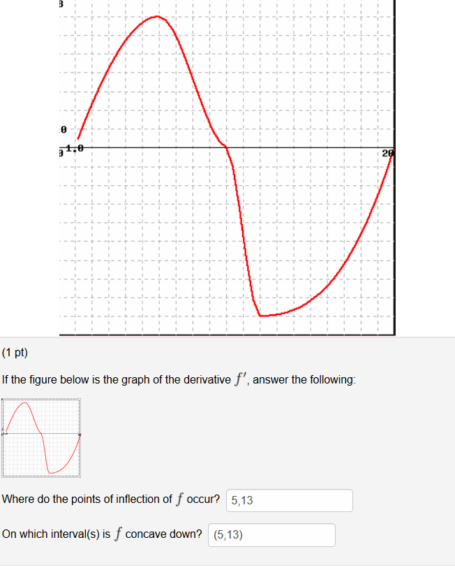 Solved (1 pi) If the figure below is the graph of the | Chegg.com