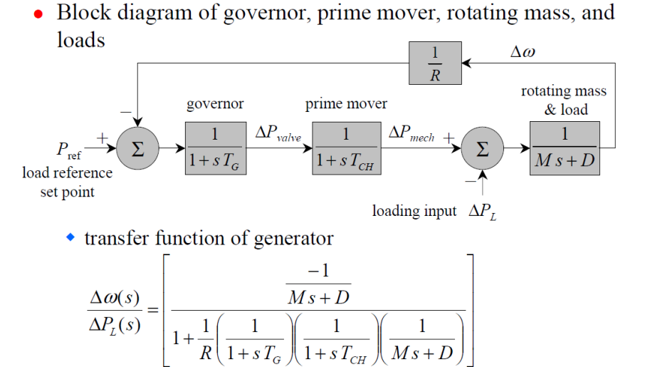 Solved » Block diagram of governor, prime mover, rotating
