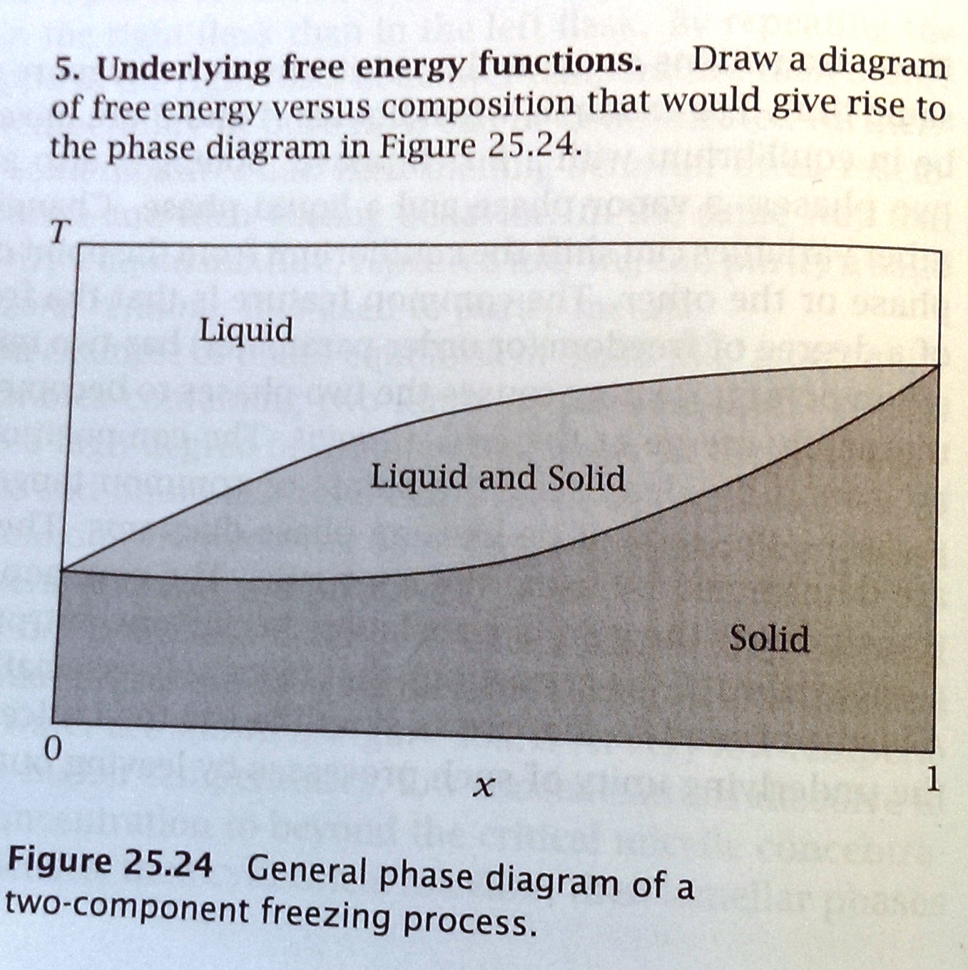 draw a diagram of free energy versus composition | Chegg.com