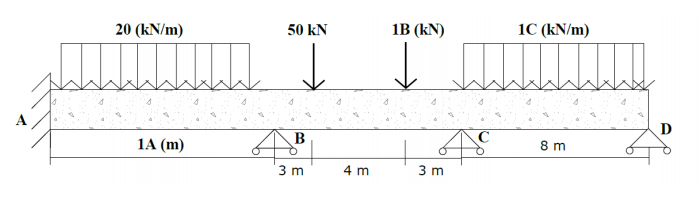 Solved 1. The 3 Span Beam Structure Below Is Subjected To | Chegg.com