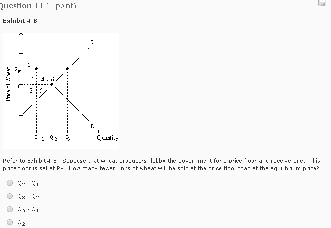 Solved Question 10 (1 point Exhibit 4-8 2 4 6 3 5 2 Quantity | Chegg.com