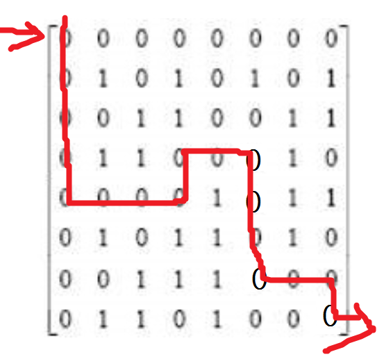Solved I want the A* algorithm implement code in python. The | Chegg.com