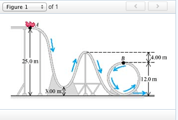 Solved 1) A force parallel to the x-axis acts on a particle | Chegg.com