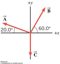 Solved The three displacement vectors in the drawing have | Chegg.com