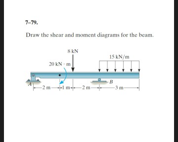 Solved 7-79. Draw the shear and moment diagrams for the | Chegg.com