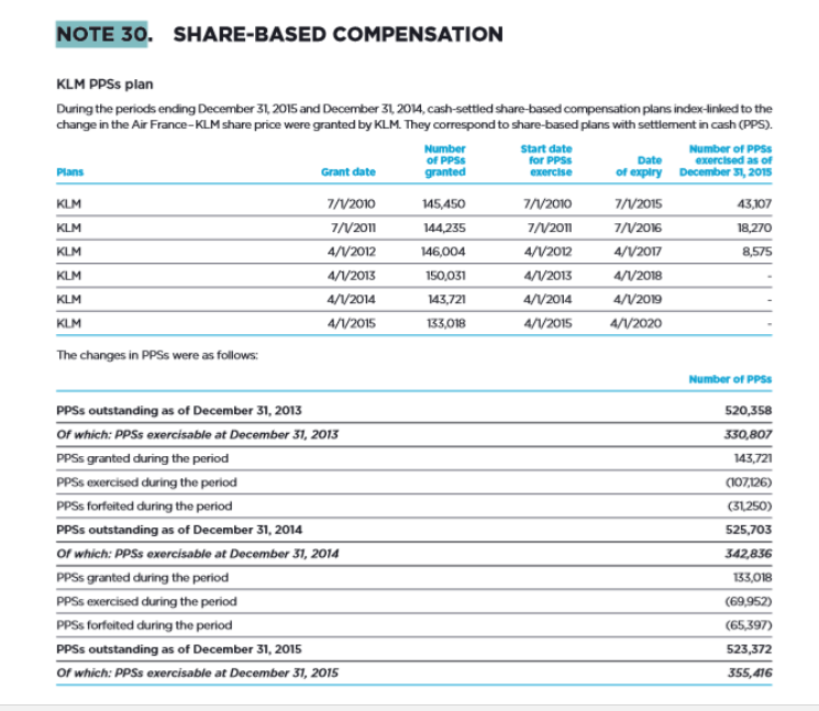 Solved Air France KLM Air France KLM ( AF), A