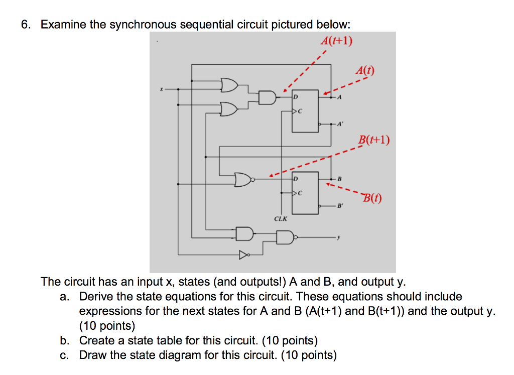Solved 6. Examine the synchronous sequential circuit | Chegg.com