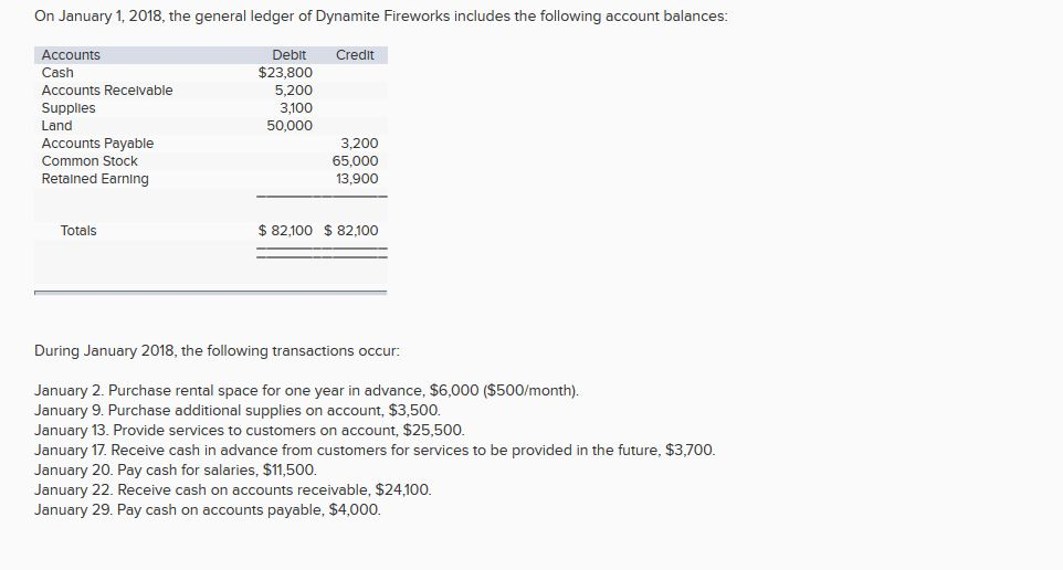 cash advance visa credit card