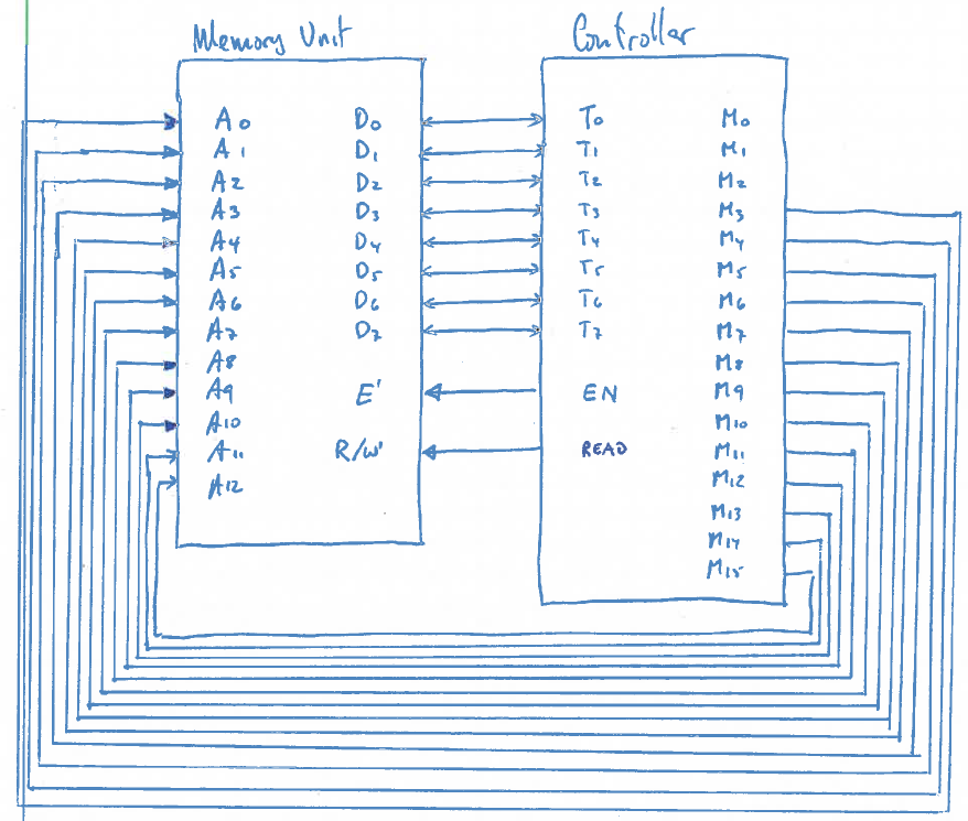 VHDL A an external memory unit (shown in the block | Chegg.com