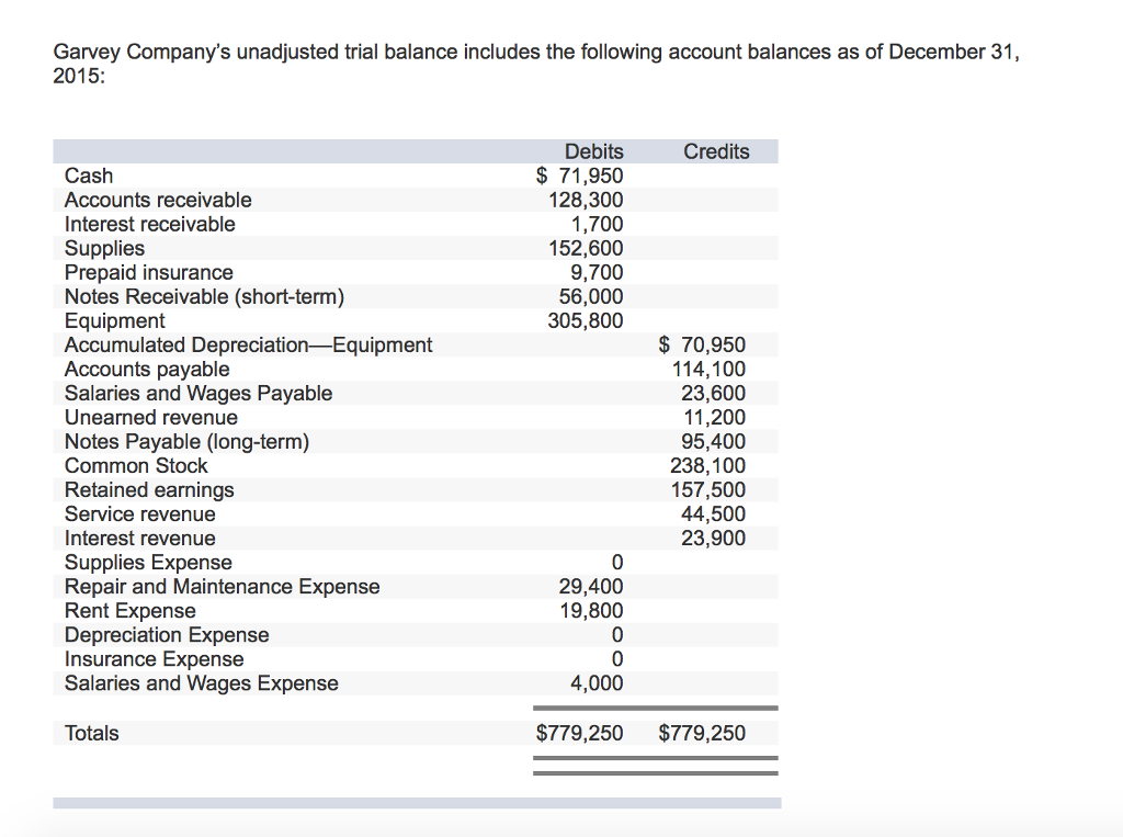 accrued-revenue-debit-or-credit-in-trial-balance