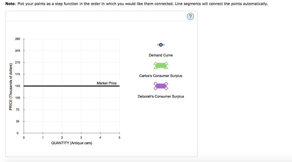 Solved Consider the market for antique cars. The market | Chegg.com