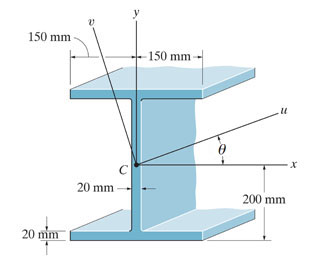 Solved Determine the product of inertia for the beam's | Chegg.com