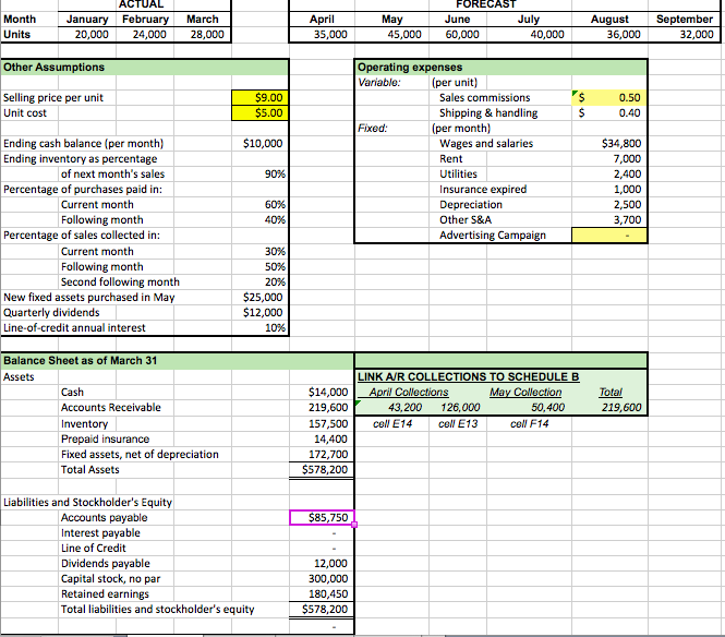 Solved Complete the financial model on a monthly and | Chegg.com