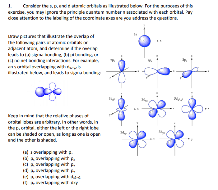 Solved 1.Consider the s, p, and d atomic orbitals as | Chegg.com