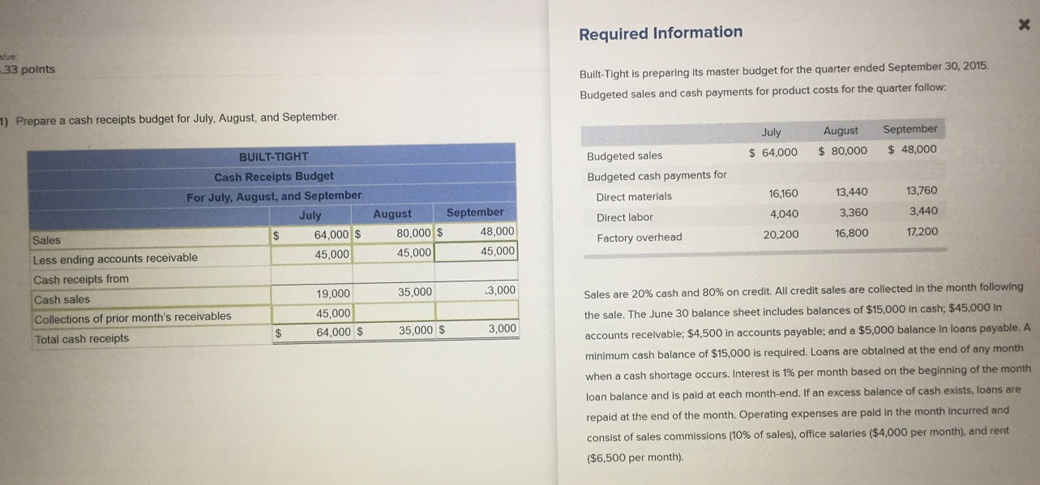 Solved Prepare A Cash Receipts Budget For July, August, And | Chegg.com