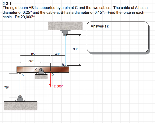 Solved The Rigid Beam AB Is Supported By A Pin At C And The | Chegg.com