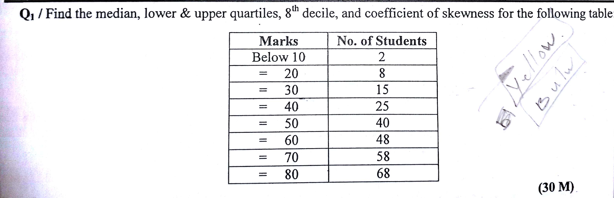 Statistics And Probability Archive November 26 2016 Chegg