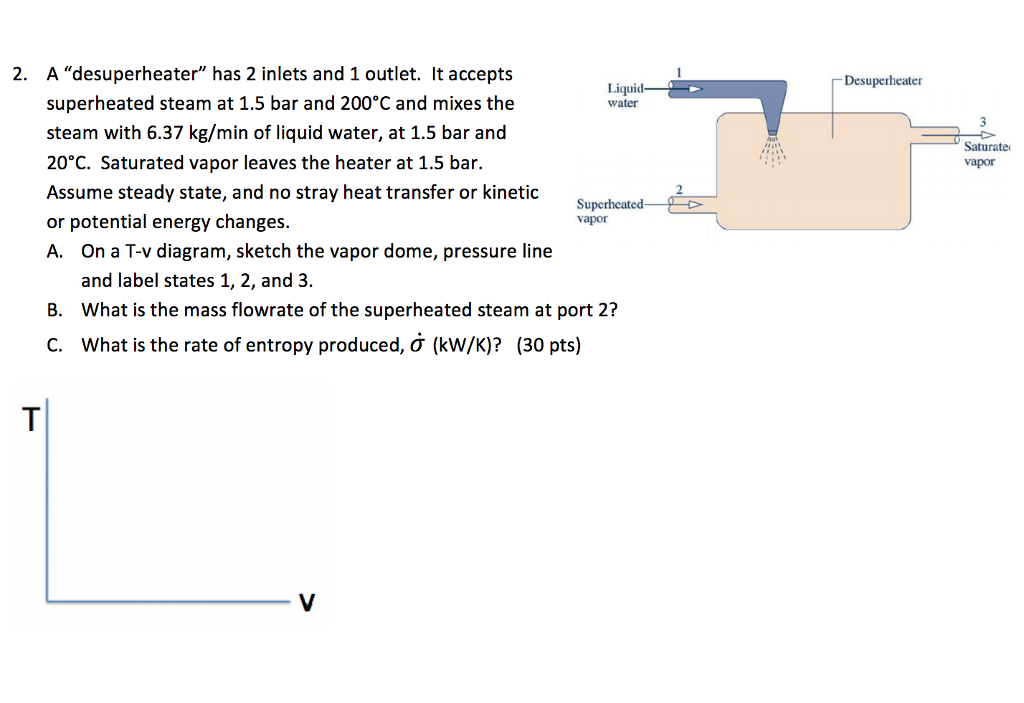 Solved A Desuperheater Has 2 Inlets And 1 Outlet It