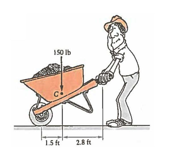 Solved A wheelbarrow plus its load has the weight and center