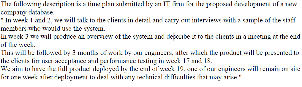 Solved The following description is a time plan submitted by | Chegg.com