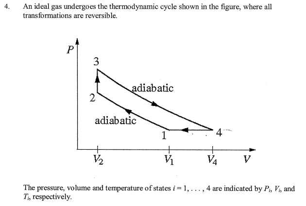 Solved 4 An Ideal Gas Undergoes The Thermodynamic Cycle | Chegg.com