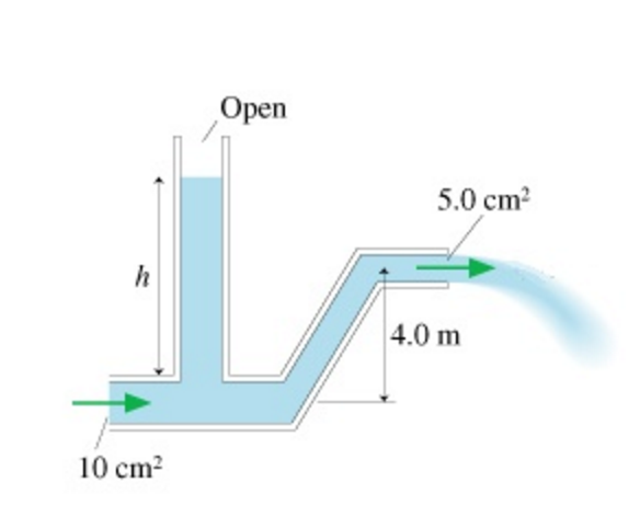 solved-water-flows-from-the-pipe-shown-in-the-figure-with-a-chegg