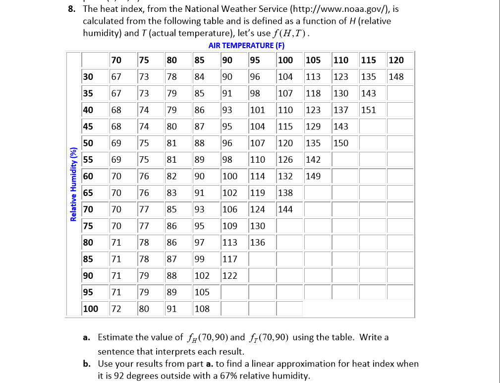 solved-the-heat-index-from-the-national-weather-service-chegg