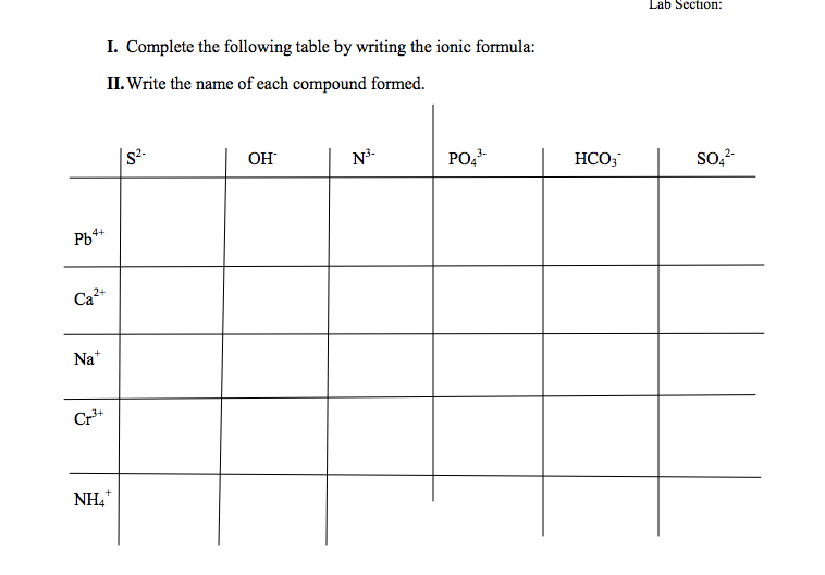 Solved Complete the following table by writing the ionic | Chegg.com