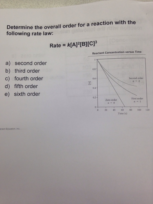 Solved Determine the overall order for a reaction with the