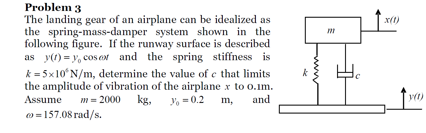 The landing gear of an airplane can be idealized as | Chegg.com