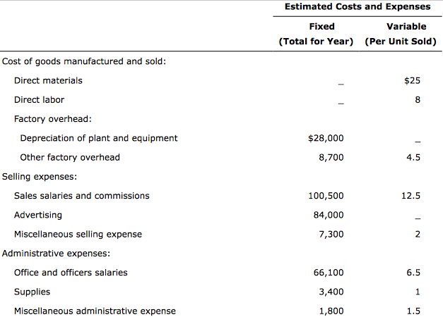 incurred expenses balance sheet incurred expenses balance sheet