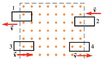 Solved The figure shows a region of uniform magnetic field | Chegg.com