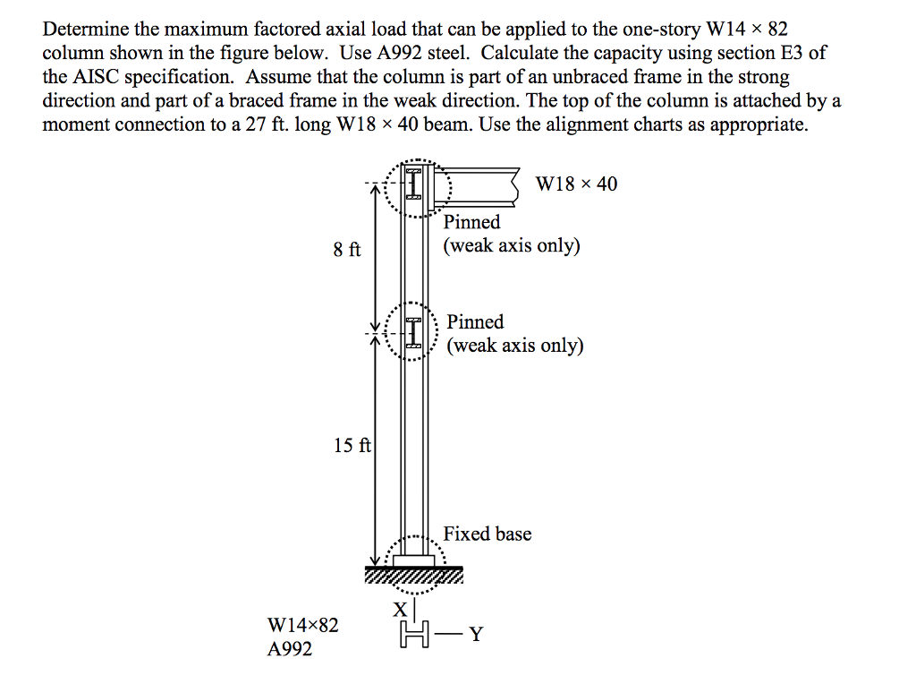 Solved Determine The Maximum Factored Axial Load That Can Be