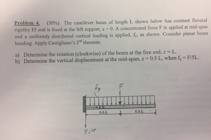 Solved The Cantilever Beam Of Length L Shown Below Has 