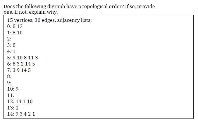 Does the following digraph have a topological order? | Chegg.com