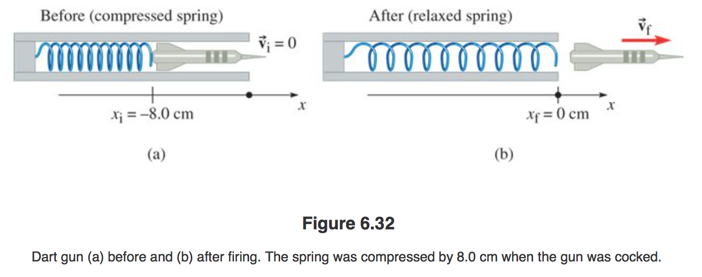 Solved 7 In a dart gun (see fig. 6.32 on page 219 of the