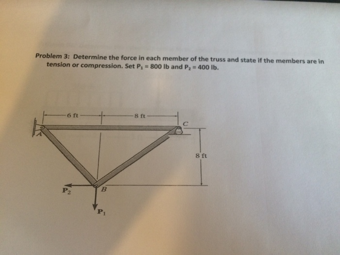 Solved Determine the force in each member of the truss and | Chegg.com