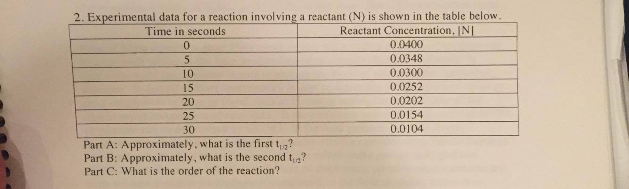 Solved Experimental data for a reaction involving a reactant | Chegg.com