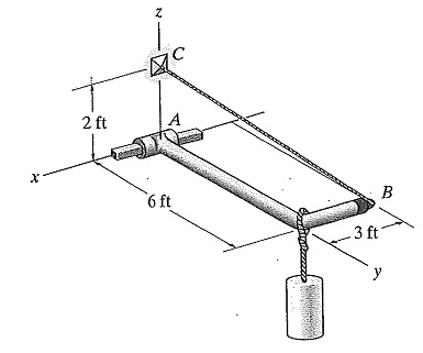 Member Ab Is Supported A Cable Bc And At A A Chegg Member Ab Is Supported A Cable Bc And At A A Chegg