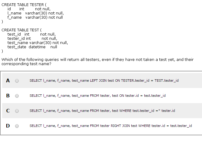 Solved CREATE TABLE TESTER (id Int Not Null, I_name | Chegg.com