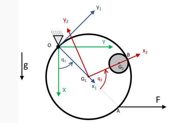 Solved State space representation. Simple Question. | Chegg.com