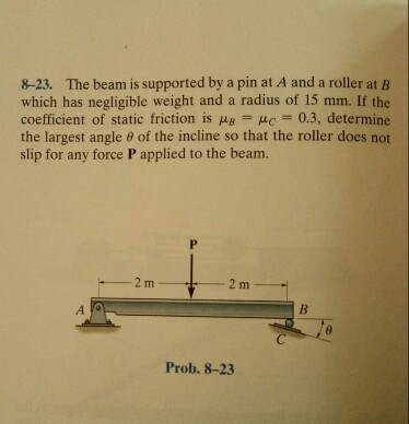 Solved the beam is supported by a pin at A and a roller at B | Chegg.com